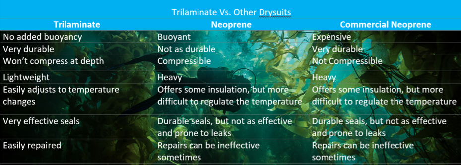 Drysuits