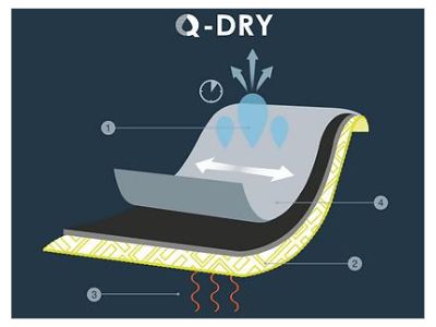 QD Technology
