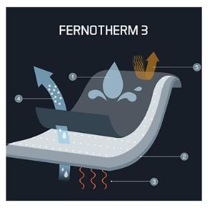 fernotherm Technology